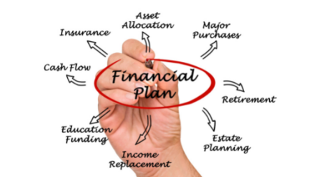 624The Importance Of A Financial Planner