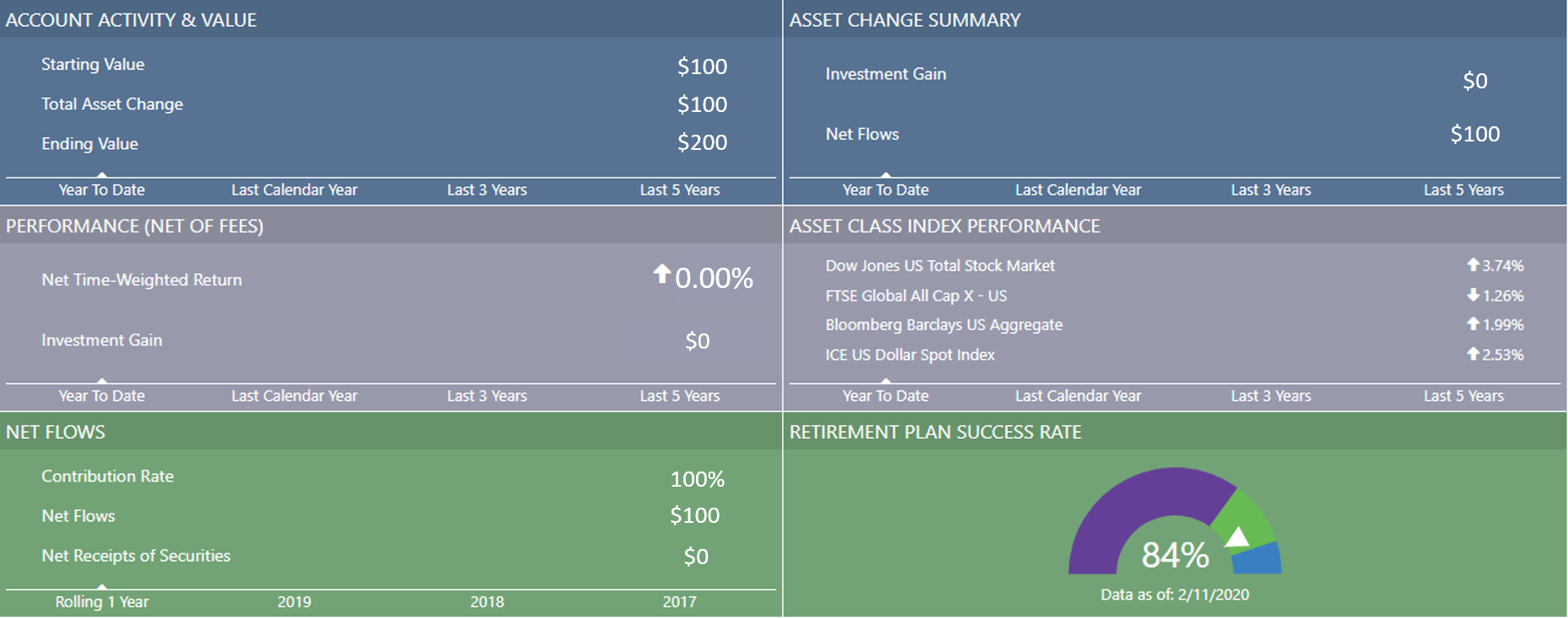 View your investments with Ogorek Wealth Management's client dashboard