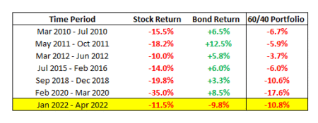 Return on bongs vs. stocks since 2010